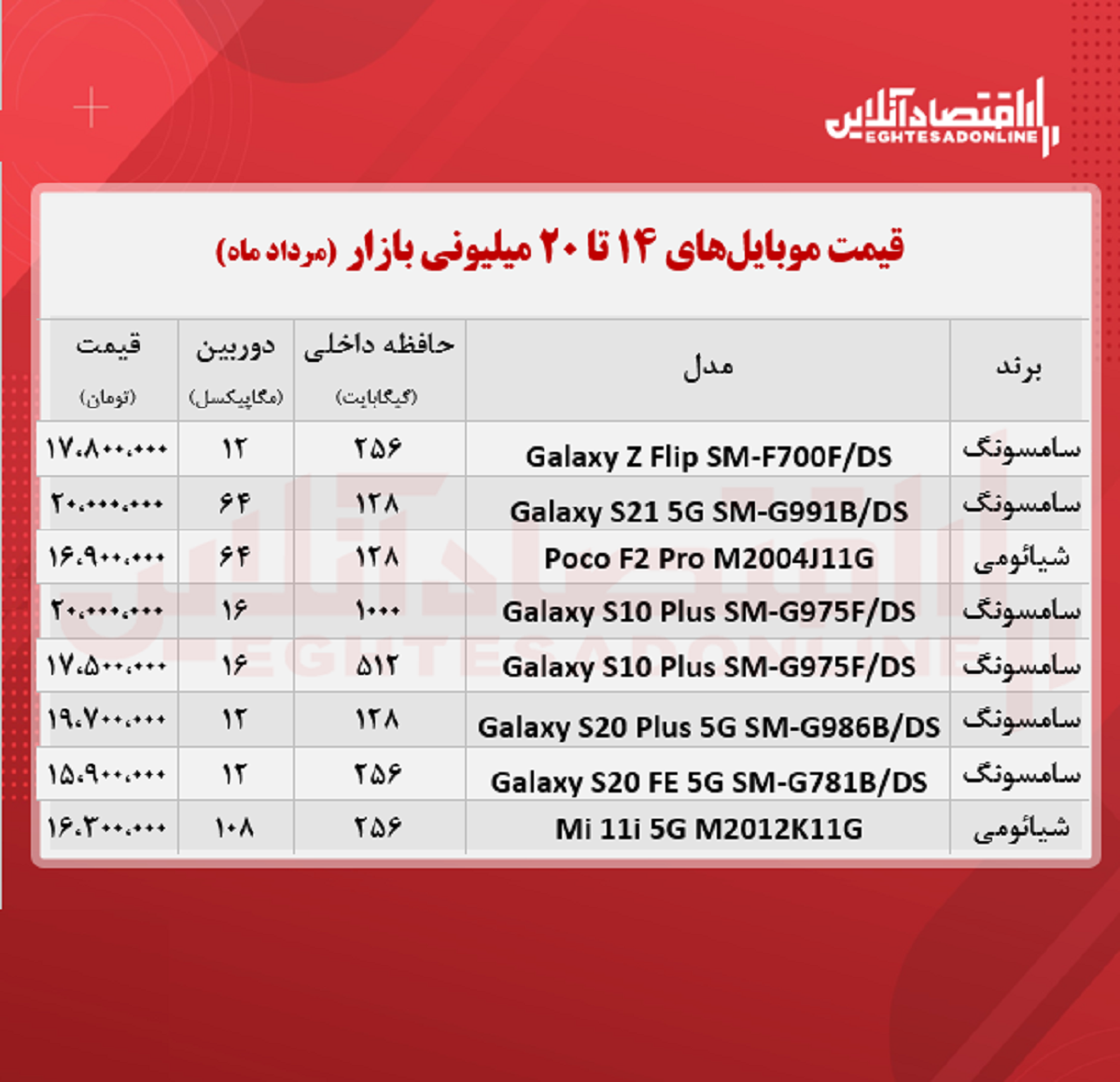 قیمت گوشی (محدوده ۲۰ میلیون تومان) قیمت گوشی (محدوده ۲۰ میلیون تومان)