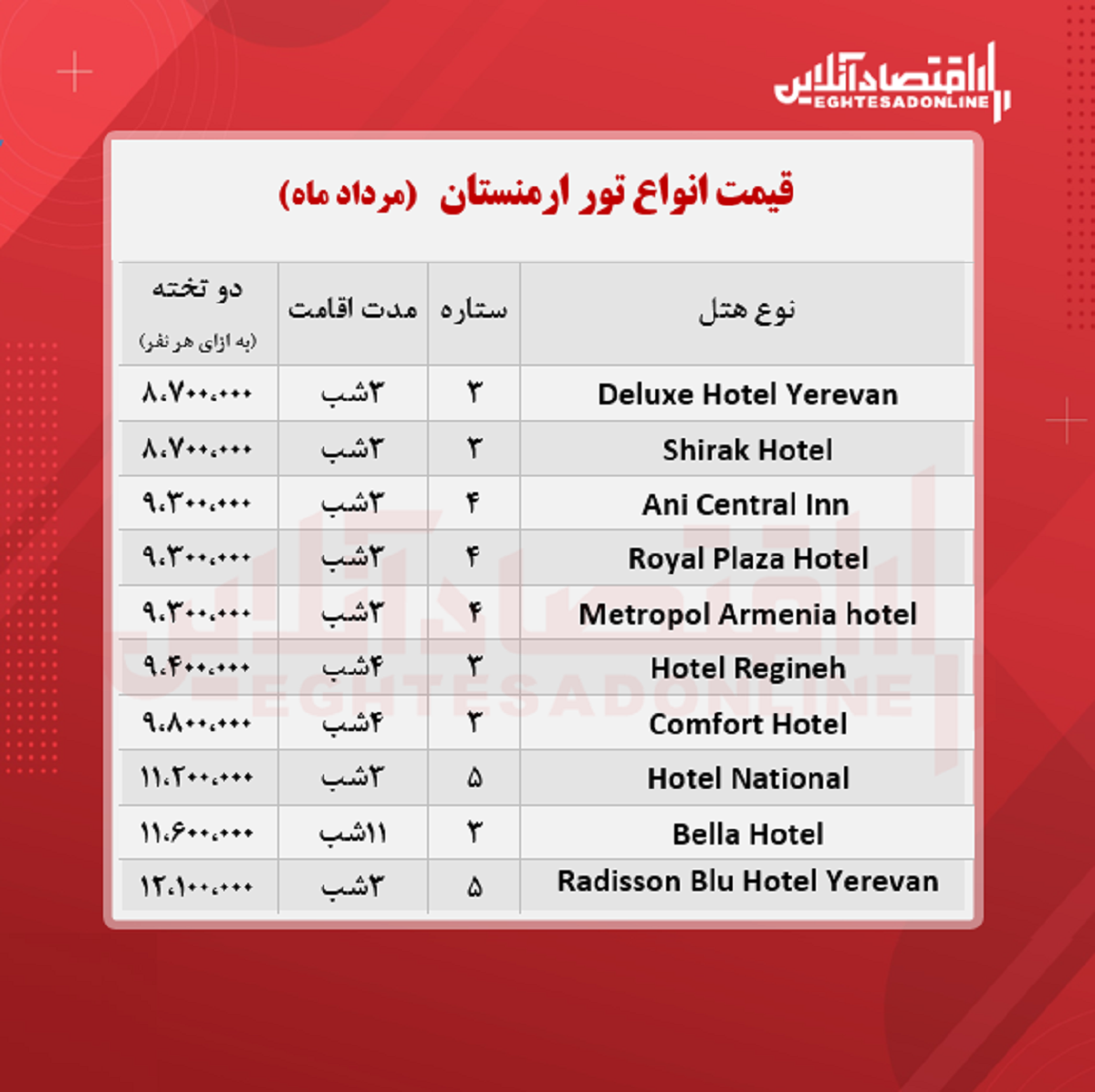 قیمت جدید تور ارمنستان (هوایی) + جدول
