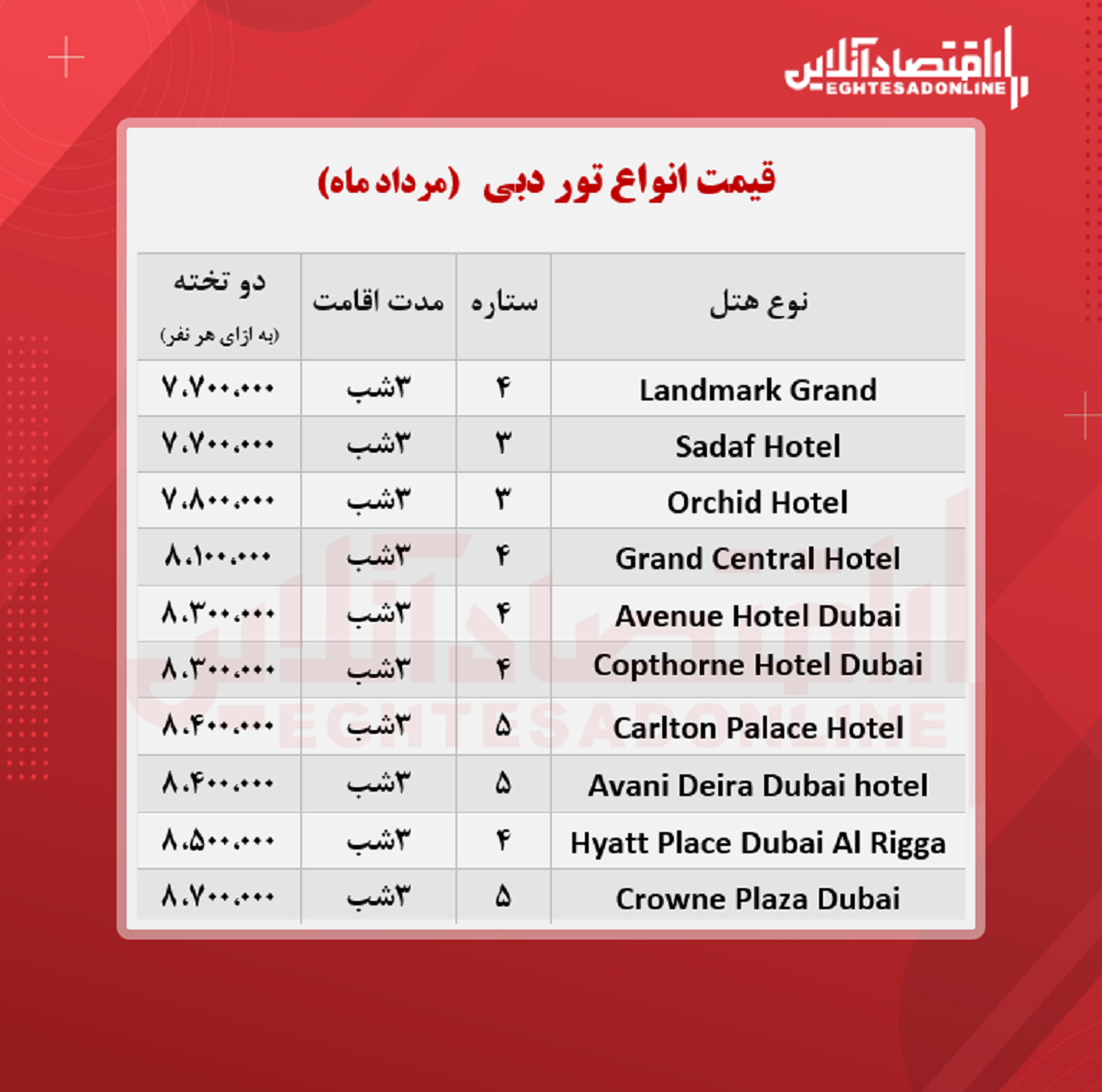قیمت جدید تور دبی + جدول
