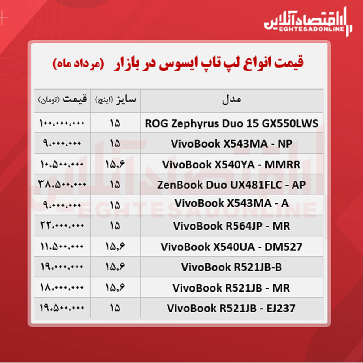 لپ تاپ ایسوس چند؟ + جدول لپ تاپ ایسوس چند؟ + جدول