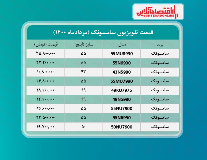 قیمت تلویزیون سامسونگ /۳مردادماه قیمت تلویزیون سامسونگ /۳مردادماه