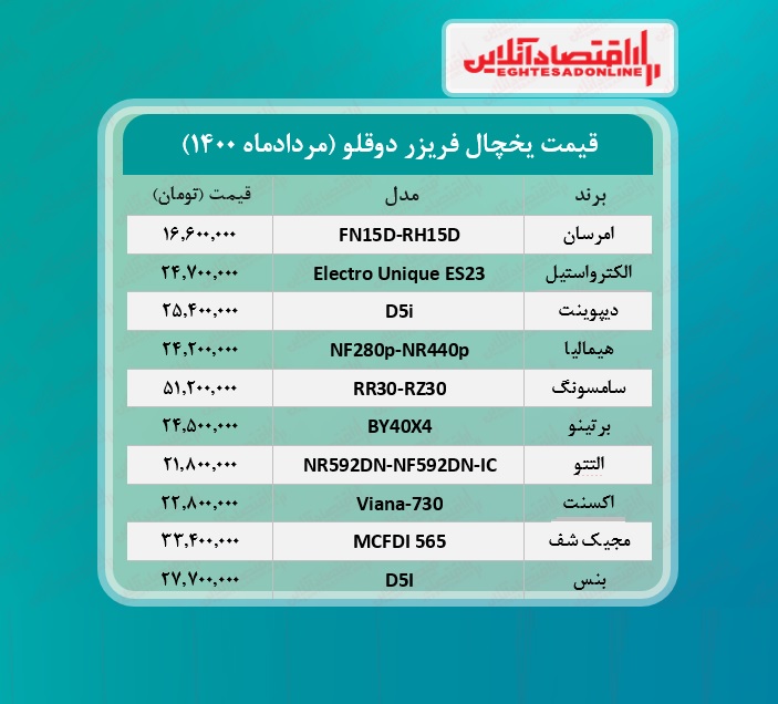 قیمت یخچال فریزر دوقلو / ۳مردادماه قیمت یخچال فریزر دوقلو / ۳مردادماه