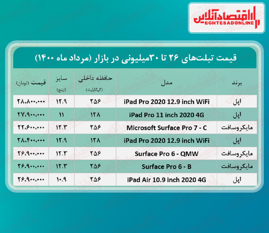 با ۳۰میلیون چه تبلتی می‌توان خرید؟ +جدول