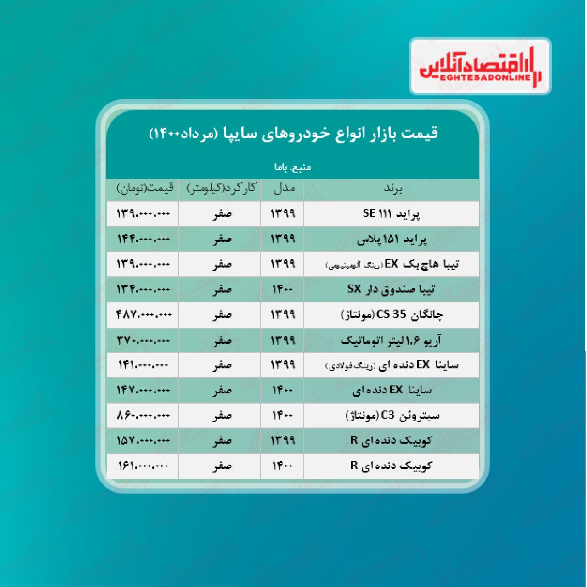 قیمت انواع خودروهای سایپا + جدول قیمت انواع خودروهای سایپا + جدول