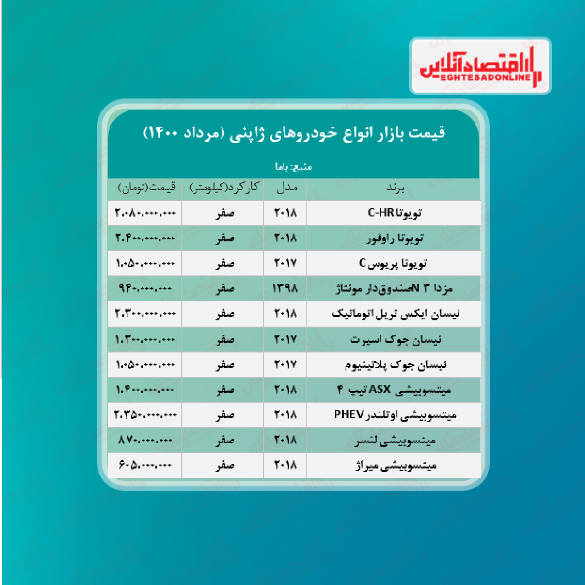 خودروهای ژاپنی چند خرید و فروش شد؟ + جدول خودروهای ژاپنی چند خرید و فروش شد؟ + جدول