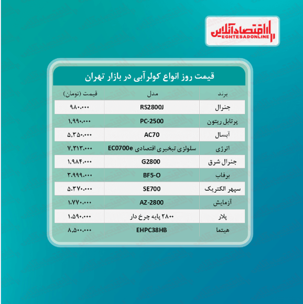 قیمت جدید کولر آبی (۱۴۰۰/۵/۳) قیمت جدید کولر آبی (۱۴۰۰/۵/۳)