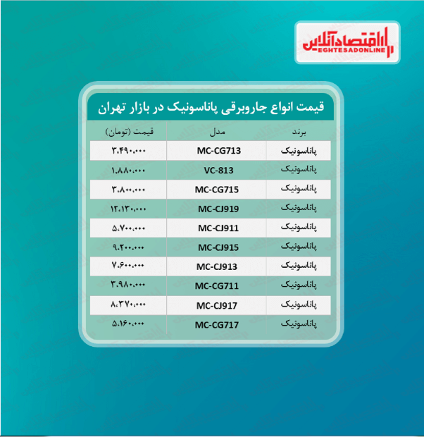 قیمت جدید جاروبرقی پاناسونیک + جدول قیمت جدید جاروبرقی پاناسونیک + جدول