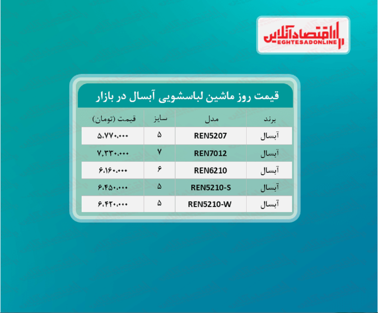 قیمت جدید ماشین لباسشویی آبسال (۱۴۰۰/۵/۳) قیمت جدید ماشین لباسشویی آبسال (۱۴۰۰/۵/۳)