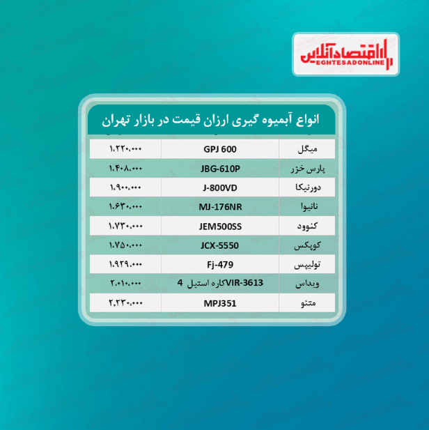 ارزان ترین آبمیوه گیری های بازار چند؟ ارزان ترین آبمیوه گیری های بازار چند؟