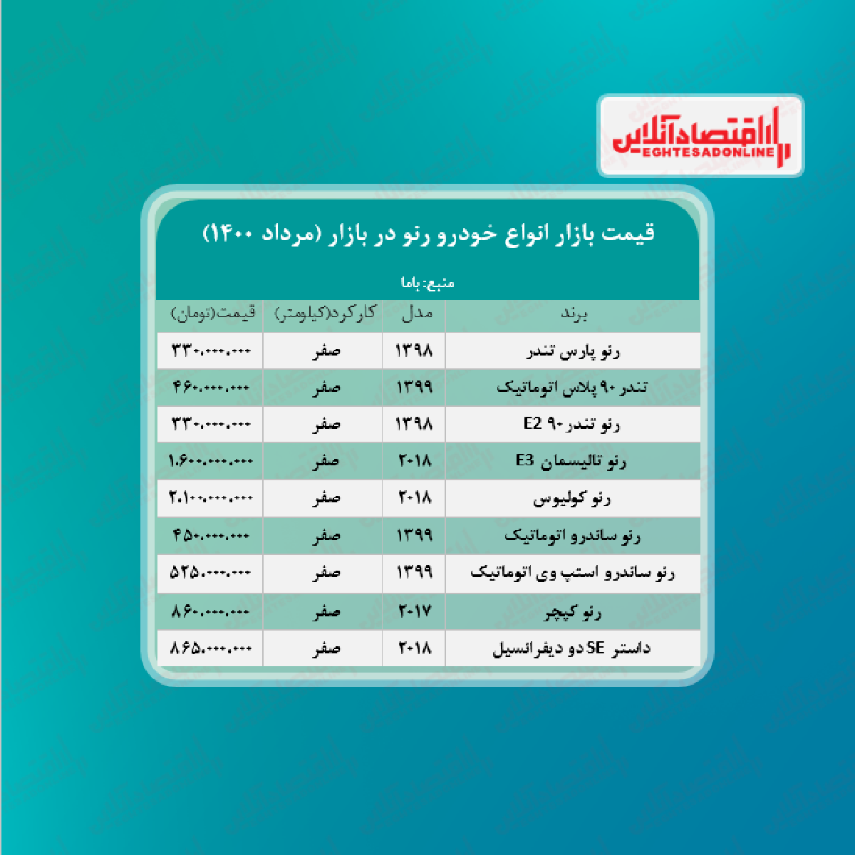 قیمت جدید انواع رنو + جدول قیمت جدید انواع رنو + جدول