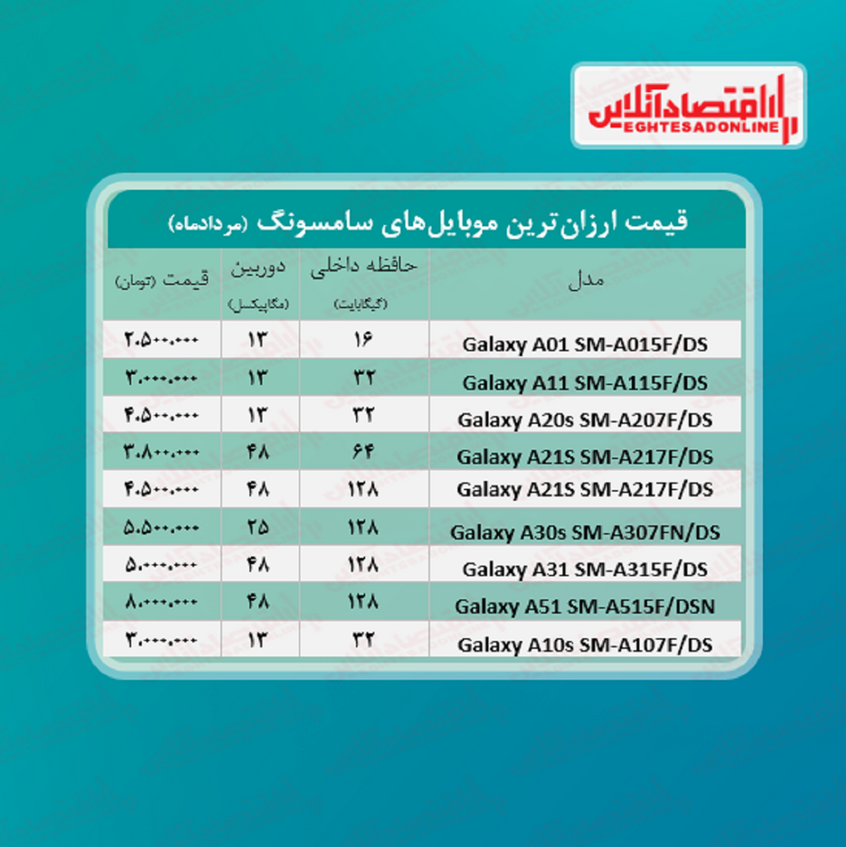 ارزان ترین موبایل های سامسونگ +قیمت