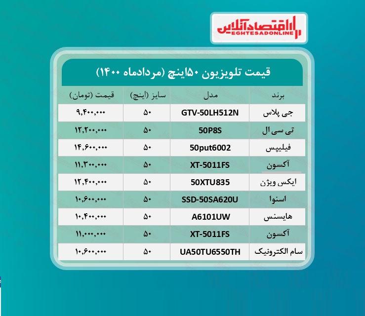 قیمت تلویزیون ۵۰اینچ / ۳مردادماه قیمت تلویزیون ۵۰اینچ / ۳مردادماه