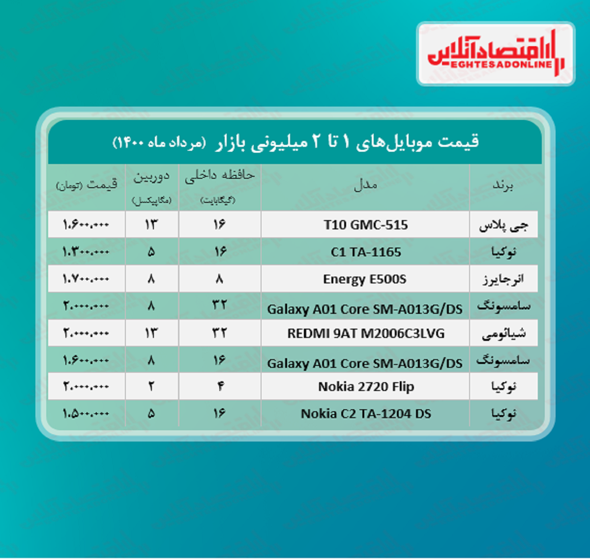 قیمت گوشی (محدوده ۲ میلیون تومان) قیمت گوشی (محدوده ۲ میلیون تومان)