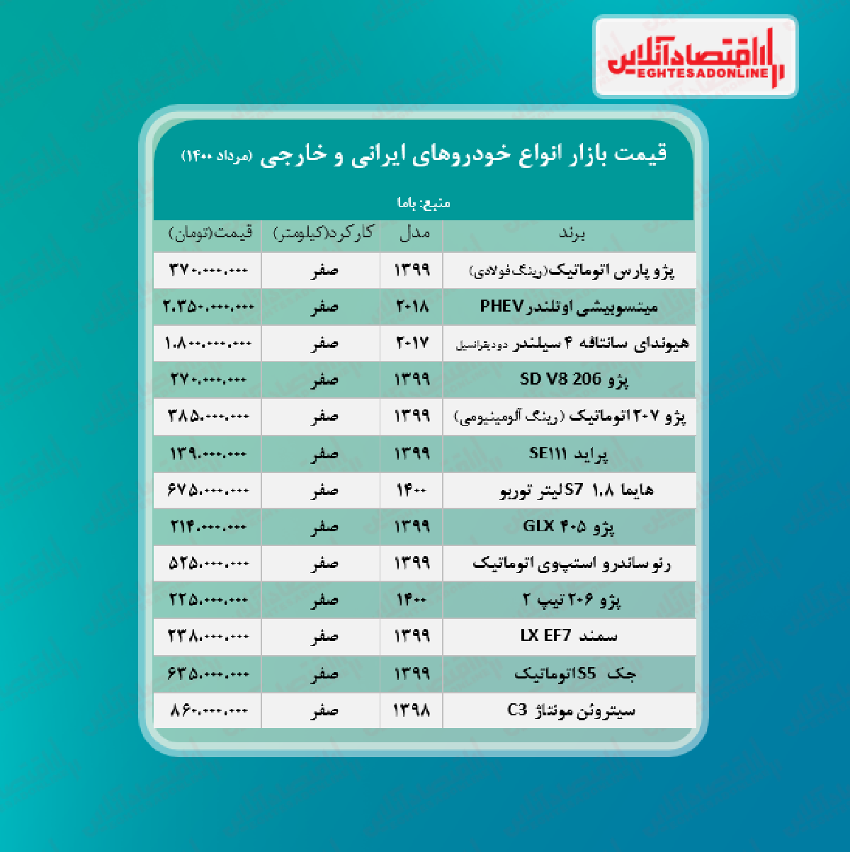 قیمت خودرو امروز ۱۴۰۰/۵/۳ قیمت خودرو امروز ۱۴۰۰/۵/۳