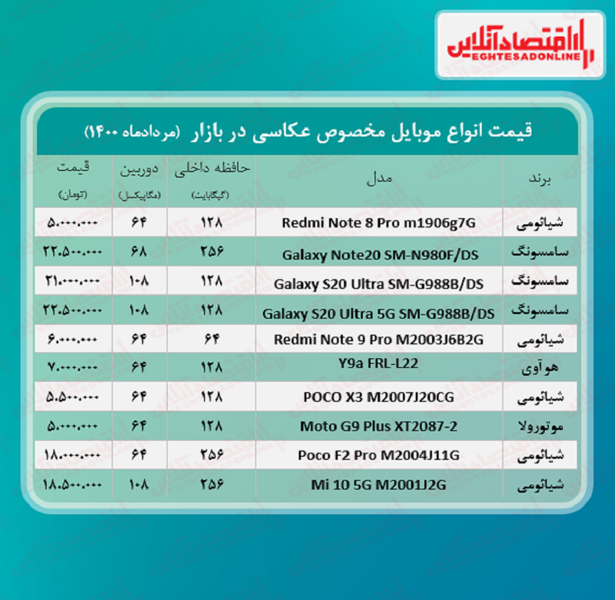قیمت گوشی ویژه عکاسی / ۳مرداد قیمت گوشی ویژه عکاسی / ۳مرداد