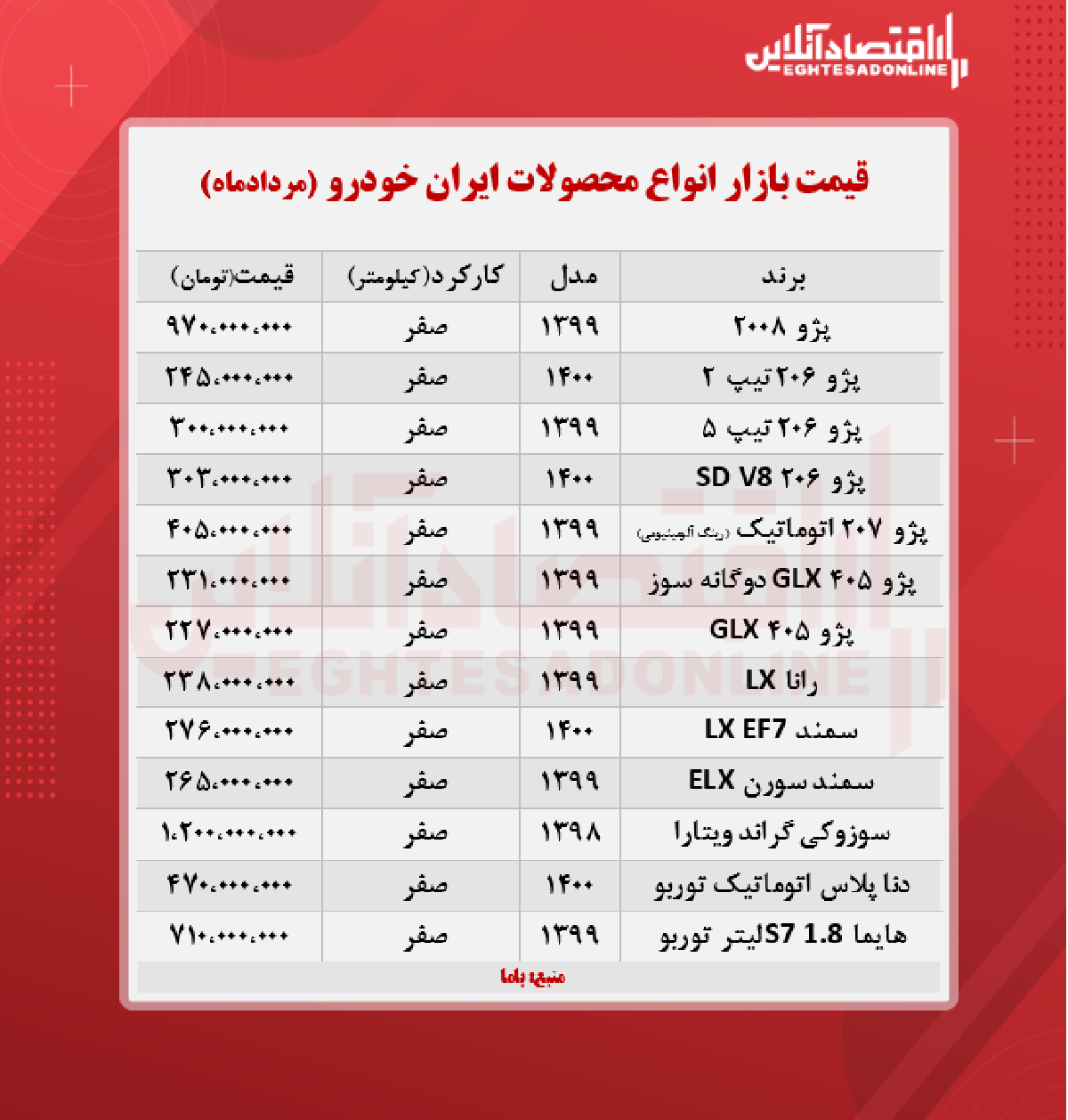 جدیدترین قیمت محصولات ایران خودرو + جدول جدیدترین قیمت محصولات ایران خودرو + جدول