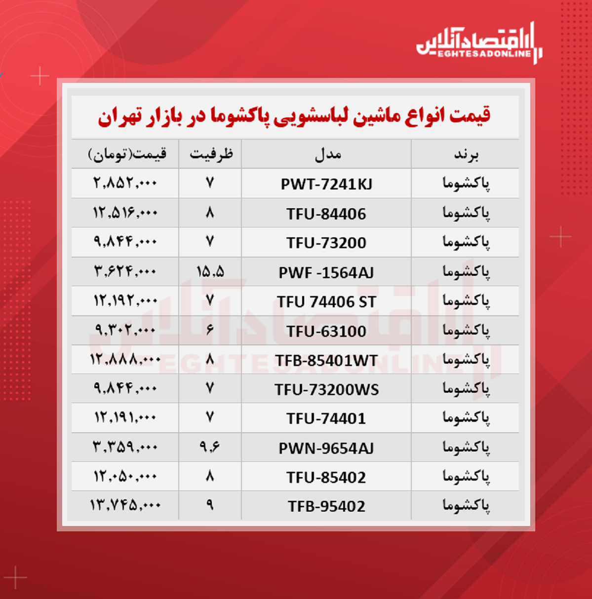 قیمت جدید ماشین لباسشویی پاکشوما (۱۴۰۰/۵/۳۰) قیمت جدید ماشین لباسشویی پاکشوما (۱۴۰۰/۵/۳۰)