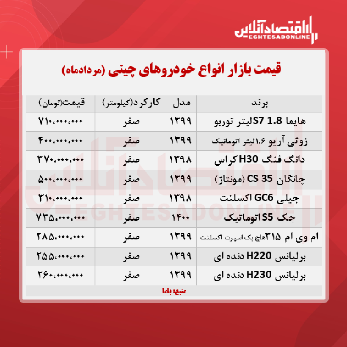 خودروهای چینی در بازار تهران چند؟ + جدول خودروهای چینی در بازار تهران چند؟ + جدول
