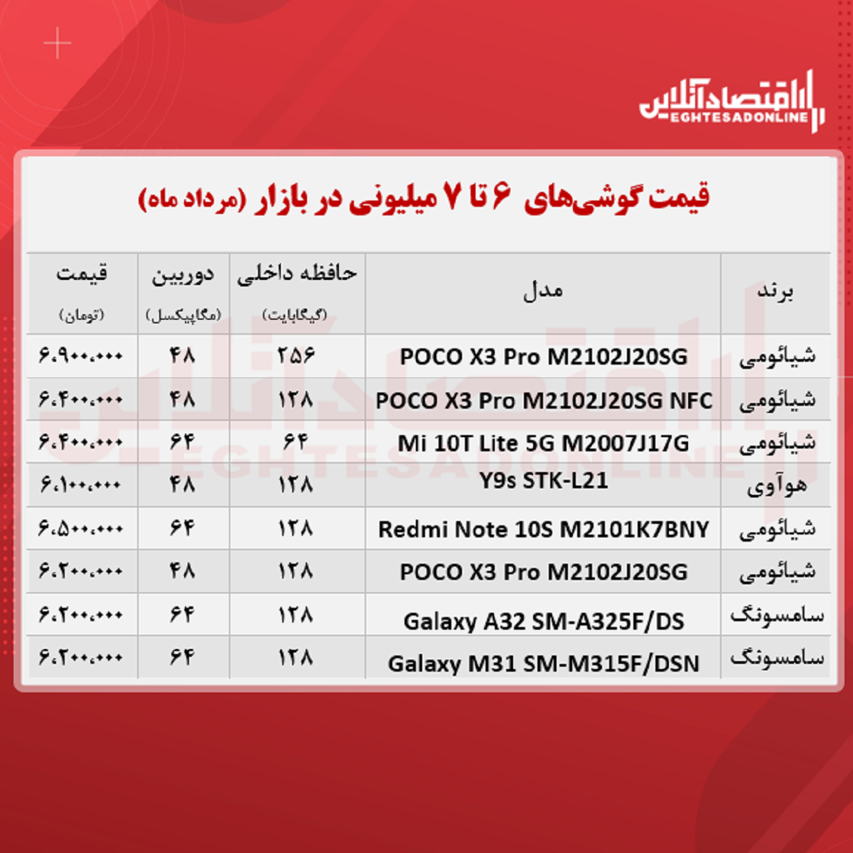 قیمت گوشی (محدوده ۷ میلیون تومان) قیمت گوشی (محدوده ۷ میلیون تومان)