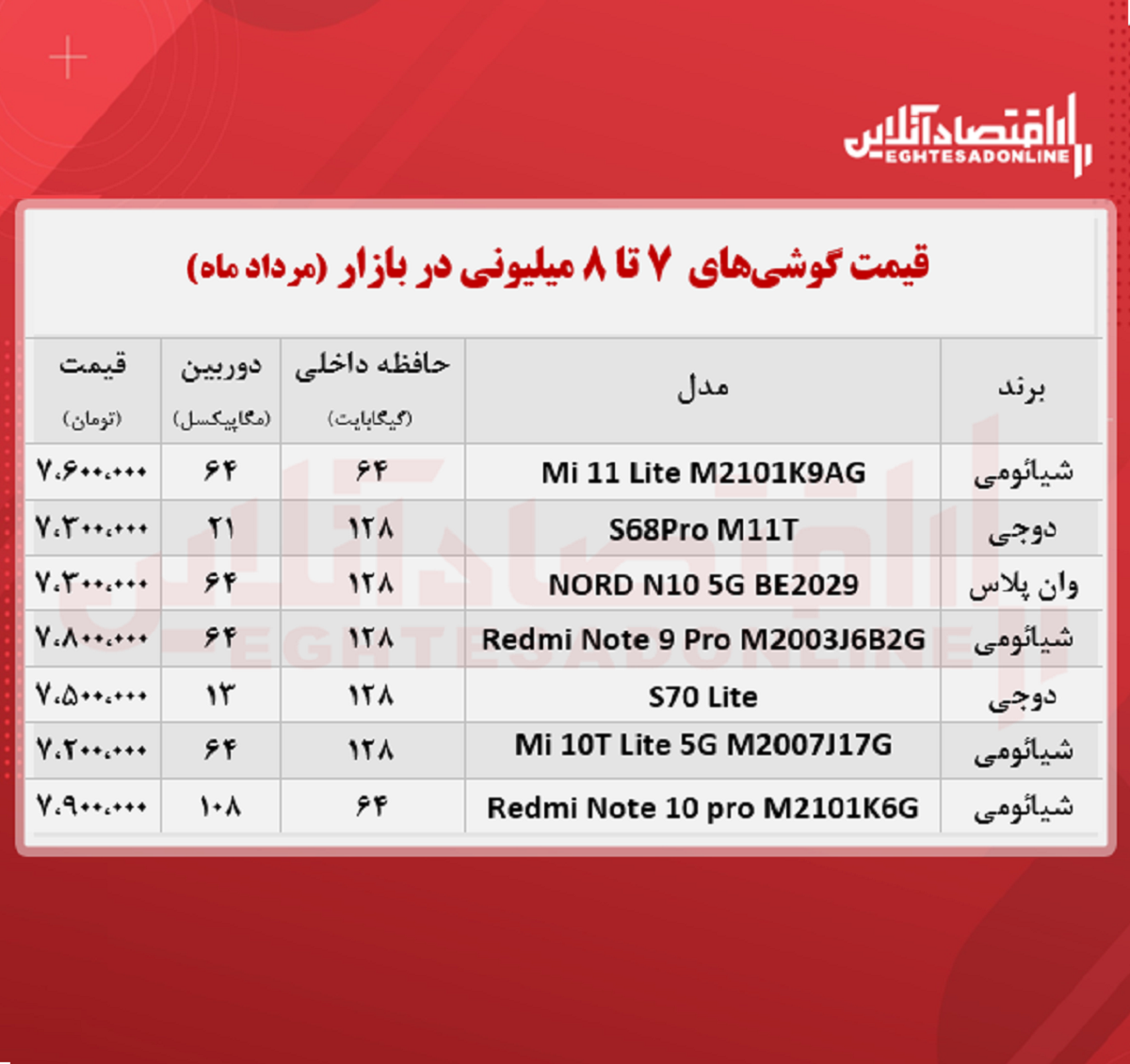 قیمت گوشی (محدوده ۸ میلیون تومان) قیمت گوشی (محدوده ۸ میلیون تومان)