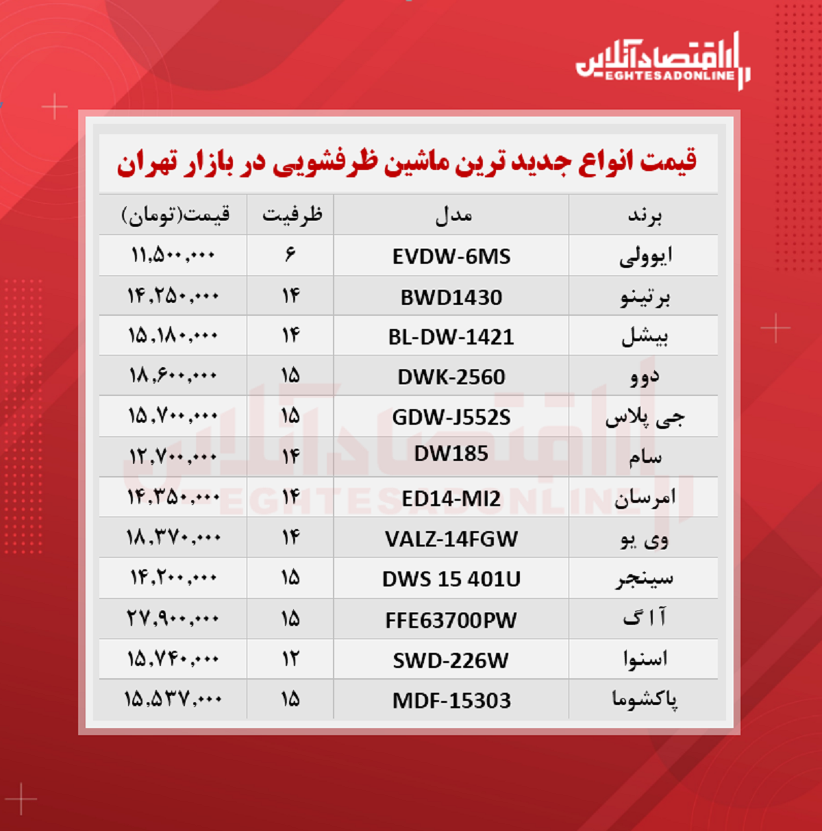 جدیدترین مدل های ماشین ظرفشویی بازار (مرداد ۱۴۰۰) جدیدترین مدل های ماشین ظرفشویی بازار (مرداد ۱۴۰۰)