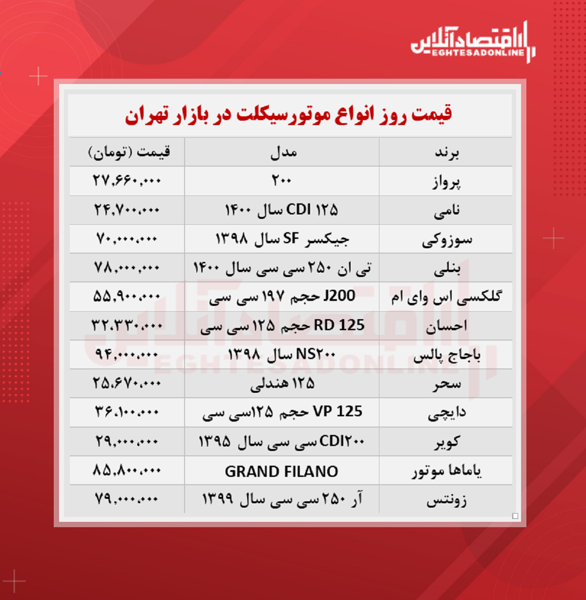 قیمت جدید موتورسیکلت (مرداد ۱۴۰۰)