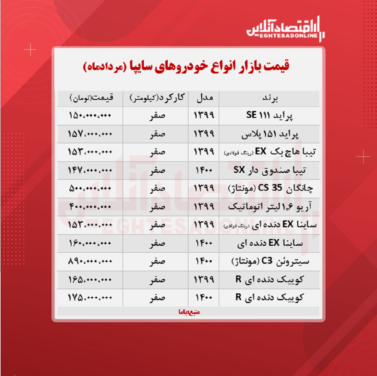 قیمت انواع خودروهای سایپا + جدول قیمت انواع خودروهای سایپا + جدول