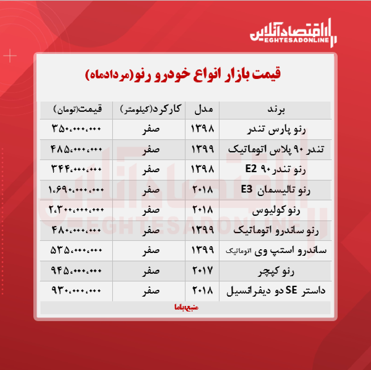 قیمت جدید انواع رنو + جدول قیمت جدید انواع رنو + جدول