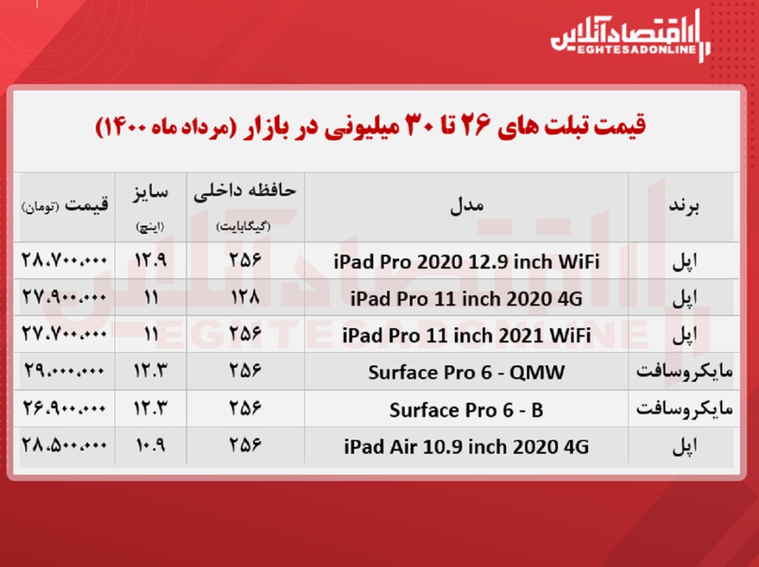 با ۳۰میلیون چه تبلتی میتوان خرید؟ +جدول با ۳۰میلیون چه تبلتی میتوان خرید؟ +جدول