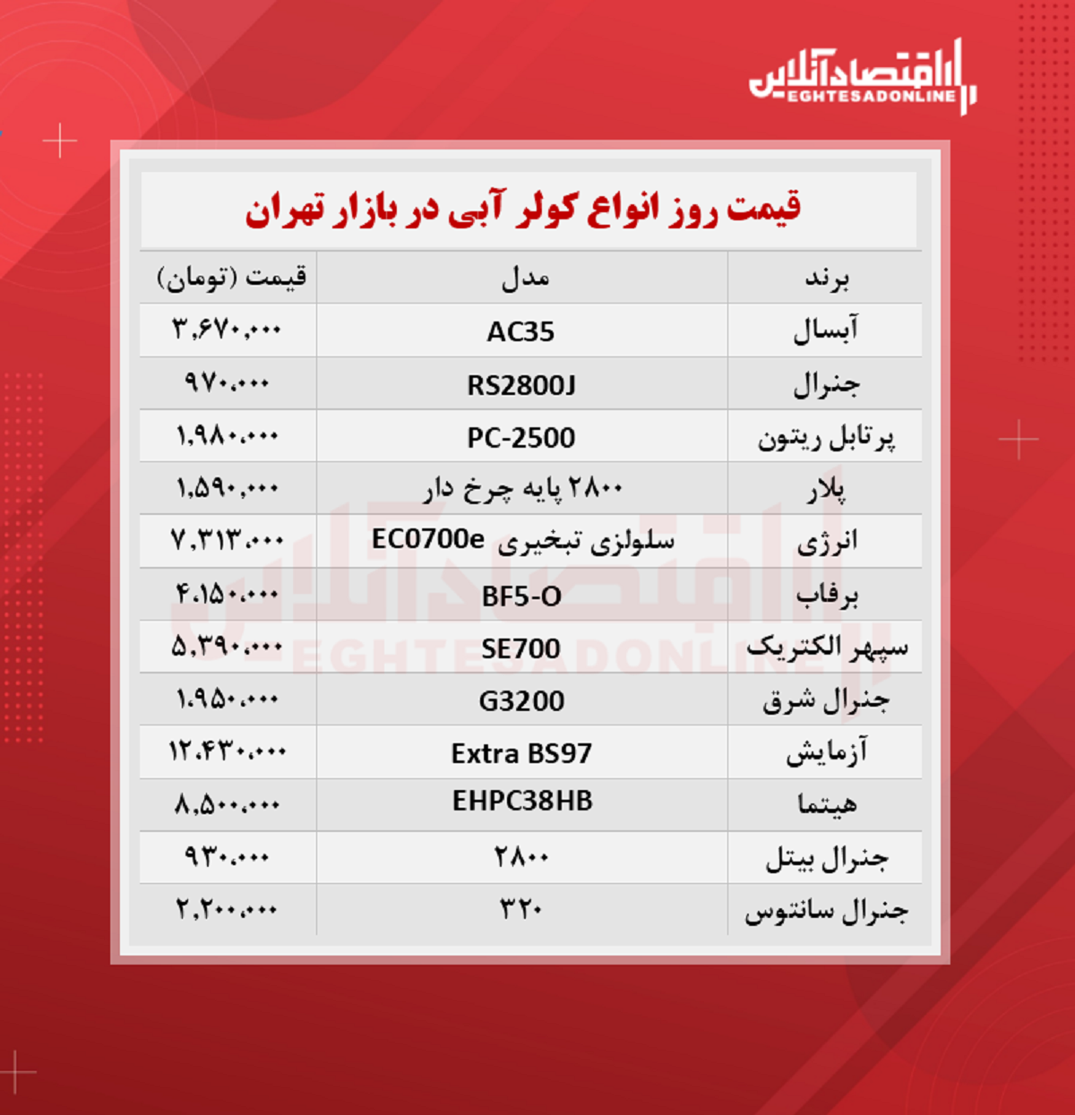 قیمت جدید کولر آبی (۱۴۰۰/۵/۳۱) قیمت جدید کولر آبی (۱۴۰۰/۵/۳۱)
