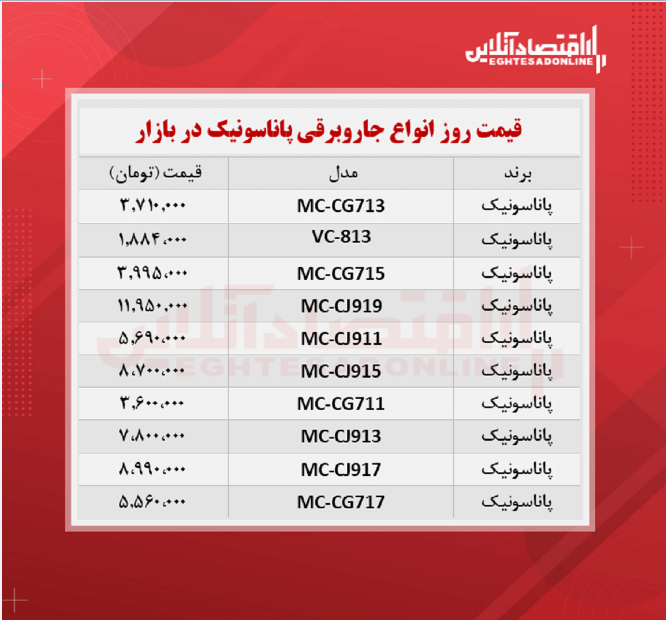 قیمت جدید جاروبرقی پاناسونیک + جدول قیمت جدید جاروبرقی پاناسونیک + جدول