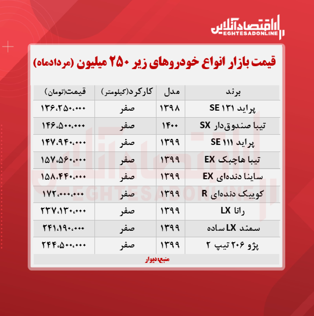 خودروهای زیر ۲۵۰ میلیون تومان + جدول خودروهای زیر ۲۵۰ میلیون تومان + جدول