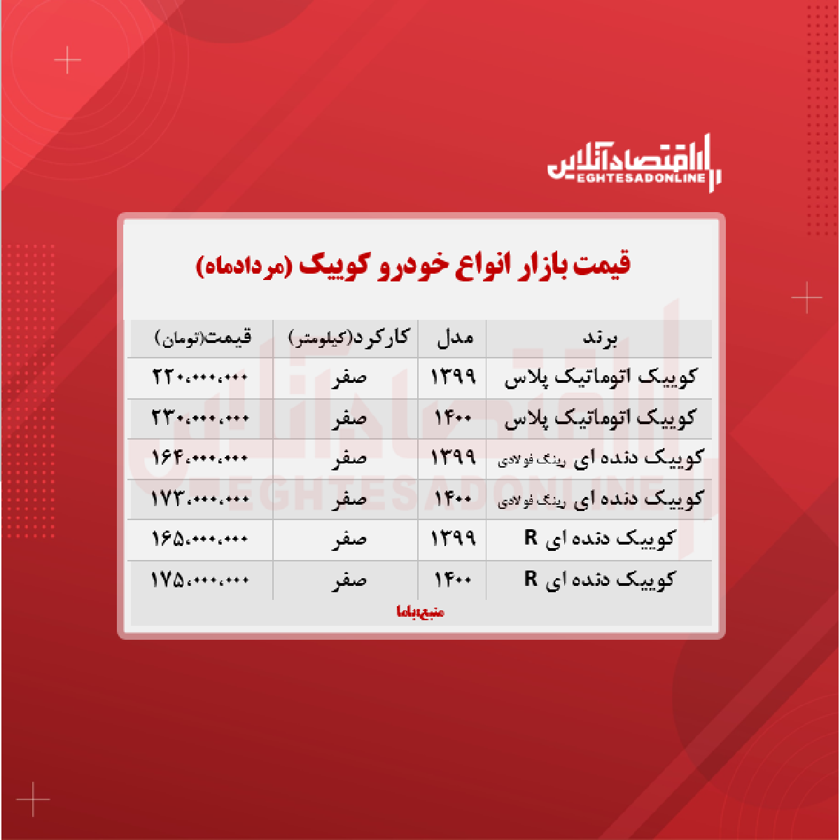 کوییک اتوماتیک پلاس چند؟ + جدول کوییک اتوماتیک پلاس چند؟ + جدول