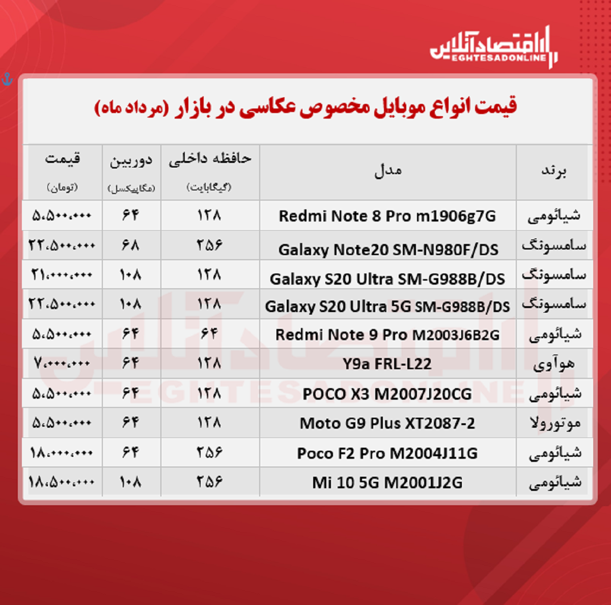 قیمت گوشی ویژه عکاسی / ۳۱مرداد قیمت گوشی ویژه عکاسی / ۳۱مرداد