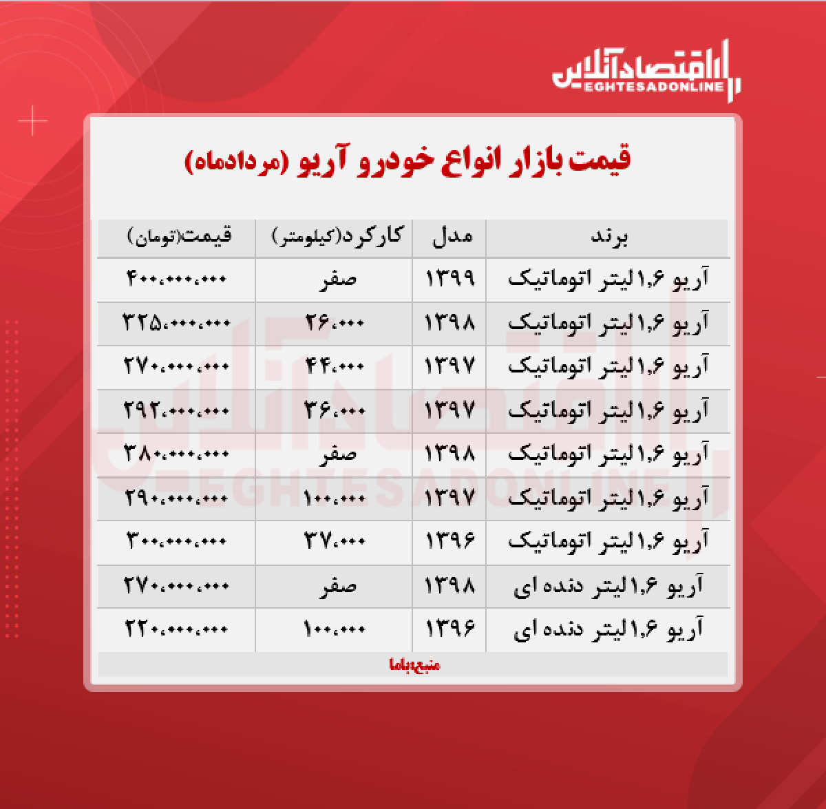 آریو دنده ای ۲۷۰ میلیون تومان شد + جدول آریو دنده ای ۲۷۰ میلیون تومان شد + جدول