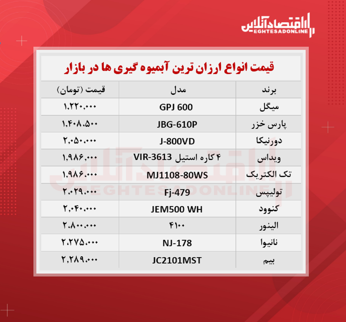 قیمت ارزان ترین مدل های آبمیوه گیری (مرداد۱۴۰۰) قیمت ارزان ترین مدل های آبمیوه گیری (مرداد۱۴۰۰)