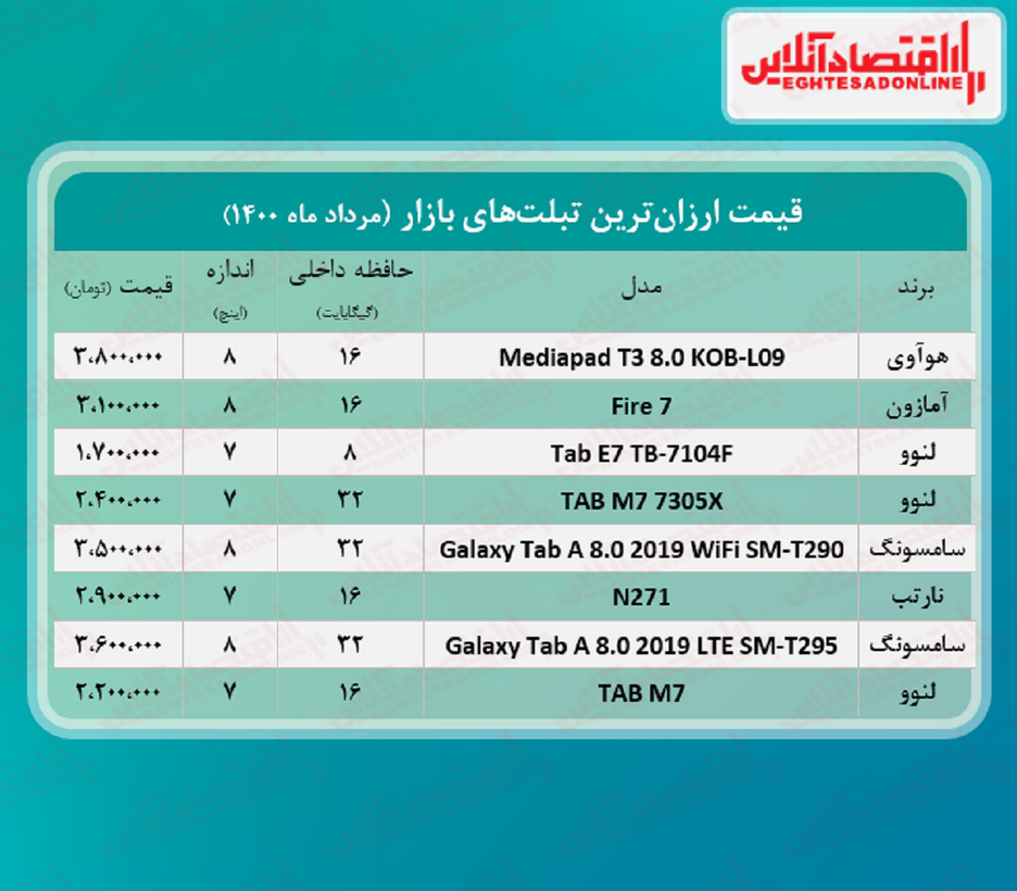 ارزان‌ترین تبلت‌ های بازار چند؟ + جدول