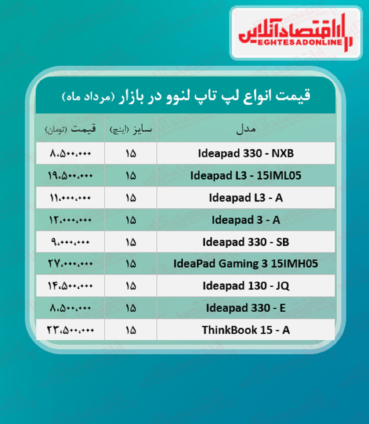 قیمت روز انواع لپ تاپ لنوو / ۴مرداد قیمت روز انواع لپ تاپ لنوو / ۴مرداد