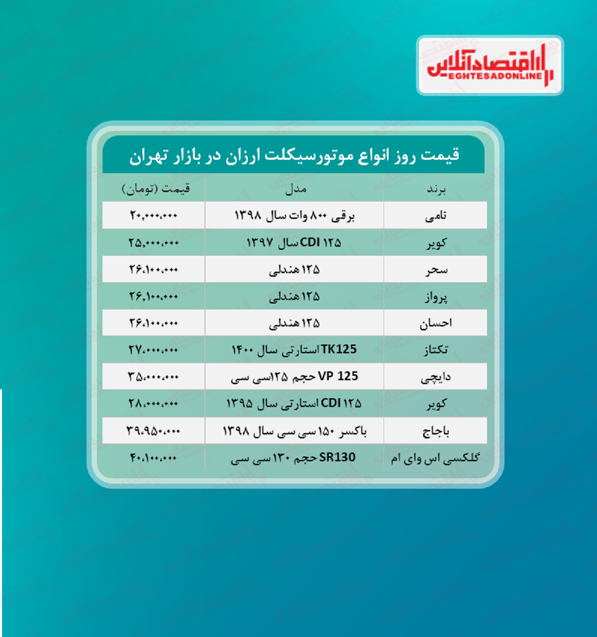 ارزان ترین موتورسیکلت های صفر بازار + قیمت ارزان ترین موتورسیکلت های صفر بازار + قیمت