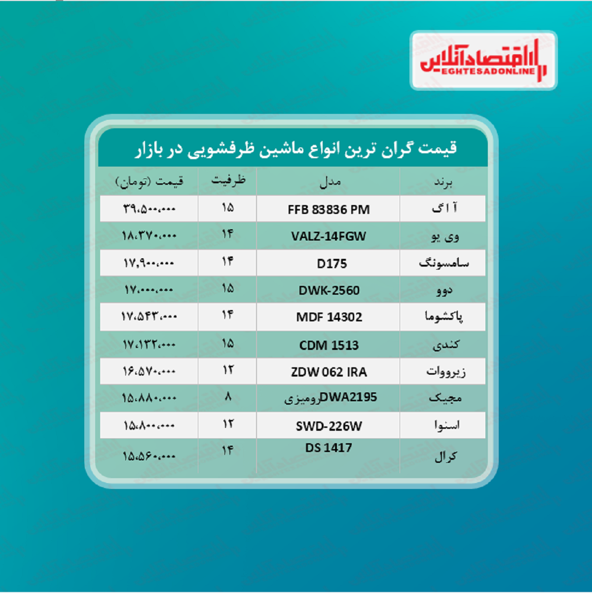 لوکس ترین مدل های ماشین ظرفشویی چند؟ لوکس ترین مدل های ماشین ظرفشویی چند؟