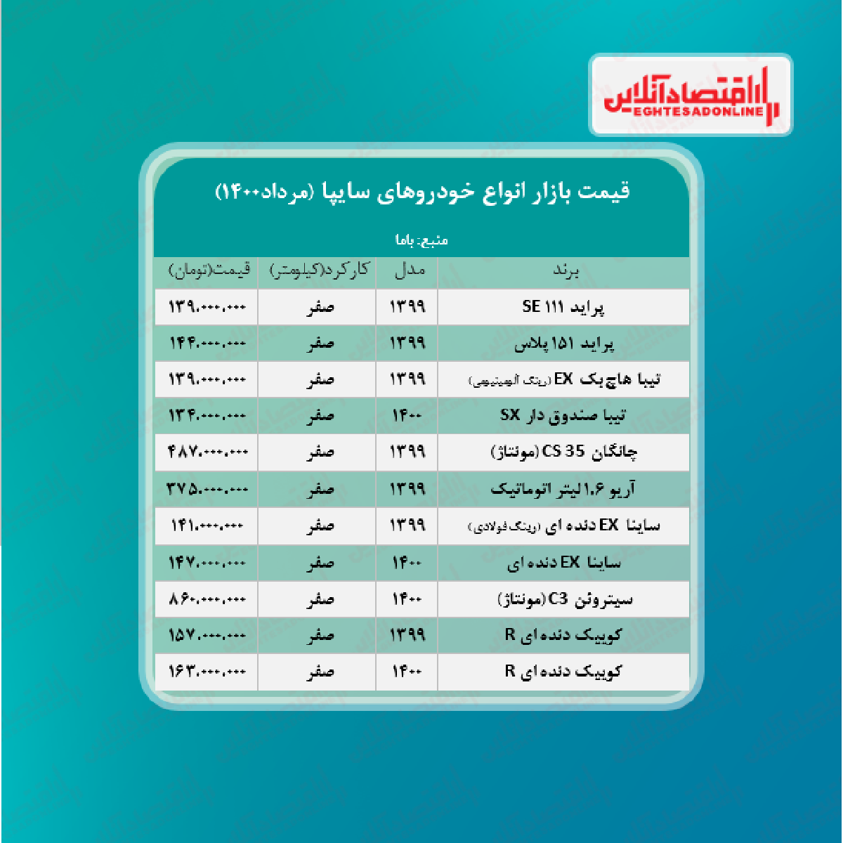 قیمت انواع خودروهای سایپا + جدول قیمت انواع خودروهای سایپا + جدول