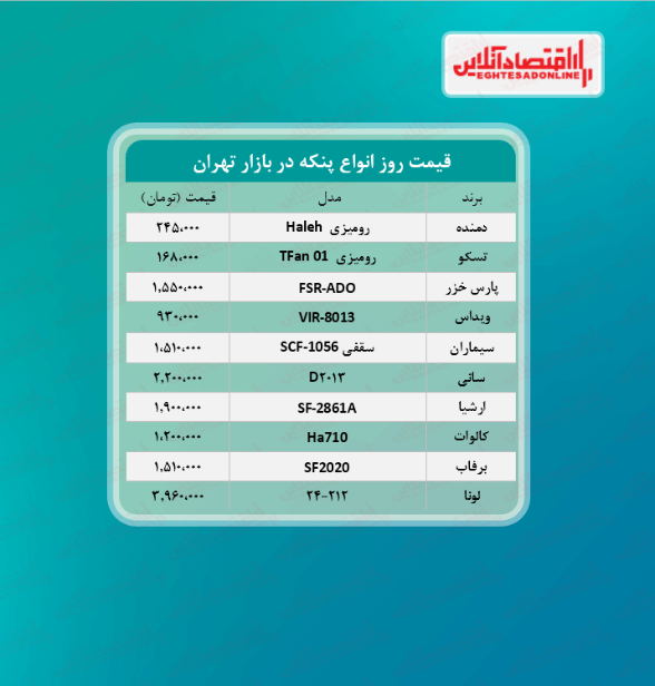 قیمت جدید پنکه (۱۴۰۰/۵/۵) قیمت جدید پنکه (۱۴۰۰/۵/۵)