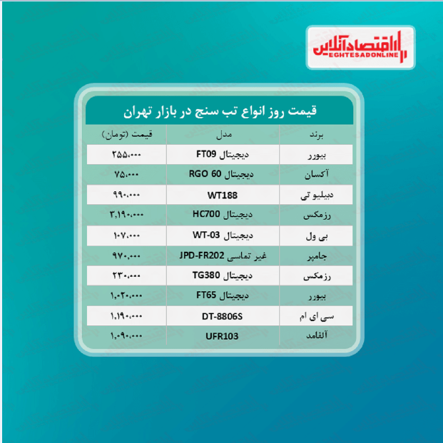 تب سنج را چند بخریم؟ +جدول