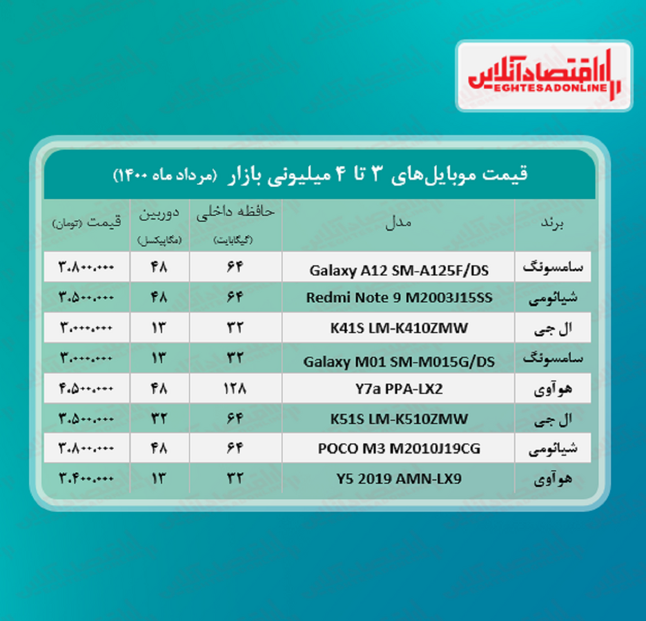 قیمت گوشی (محدوده ۴ میلیون تومان)