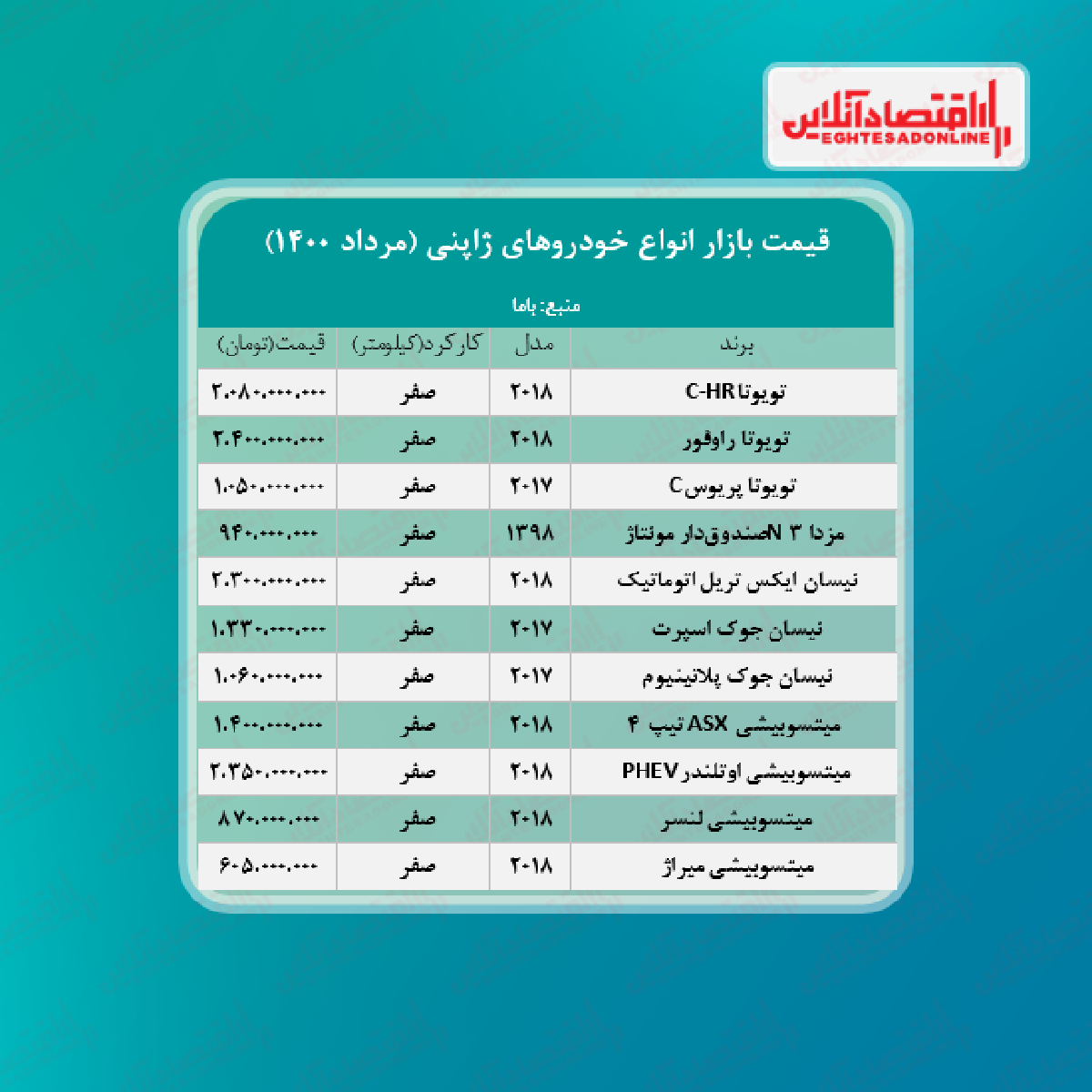 خودروهای ژاپنی در پایتخت چند؟ + جدول خودروهای ژاپنی در پایتخت چند؟ + جدول