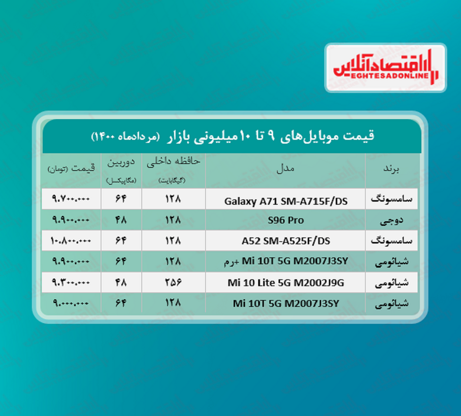 قیمت گوشی (محدوده ۱۰ میلیون تومان)