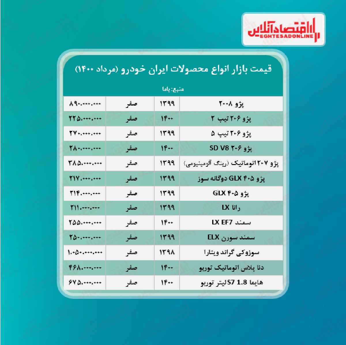 جدیدترین قیمت محصولات ایران خودرو + جدول جدیدترین قیمت محصولات ایران خودرو + جدول