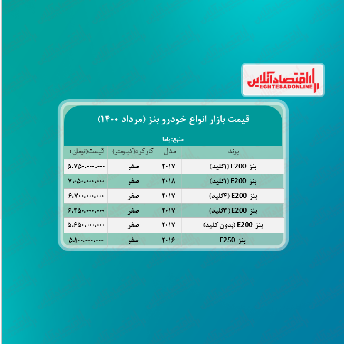 قیمت جدید انواع بنز در ایران + جدول قیمت جدید انواع بنز در ایران + جدول