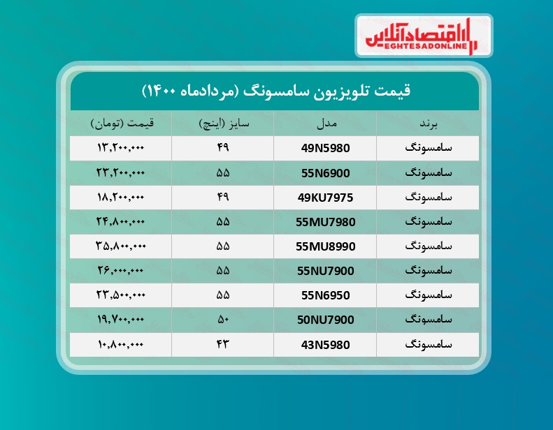 قیمت تلویزیون سامسونگ /۷مردادماه قیمت تلویزیون سامسونگ /۷مردادماه