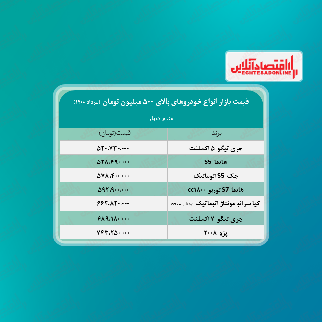 انواع خودروهای بالای ۵۰۰ میلیون تومان + جدول انواع خودروهای بالای ۵۰۰ میلیون تومان + جدول